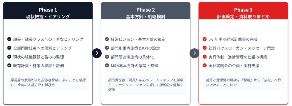 支援プロセスフロー図